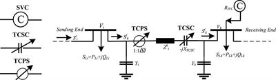 Optimal site and size of FACTS devices with the integration of uncertain wind generation on a solution of stochastic multi-objective optimal power flow problem